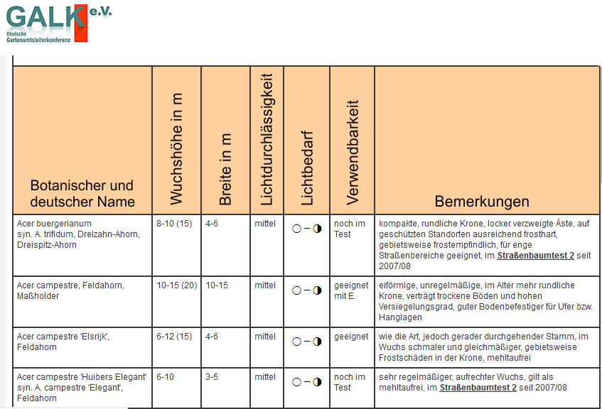 auszug-galk-deutsche-gartenamtleiterkonferenz-strassenbaumliste-baeume-veraenderten-klimatischen-bedingungen-klar